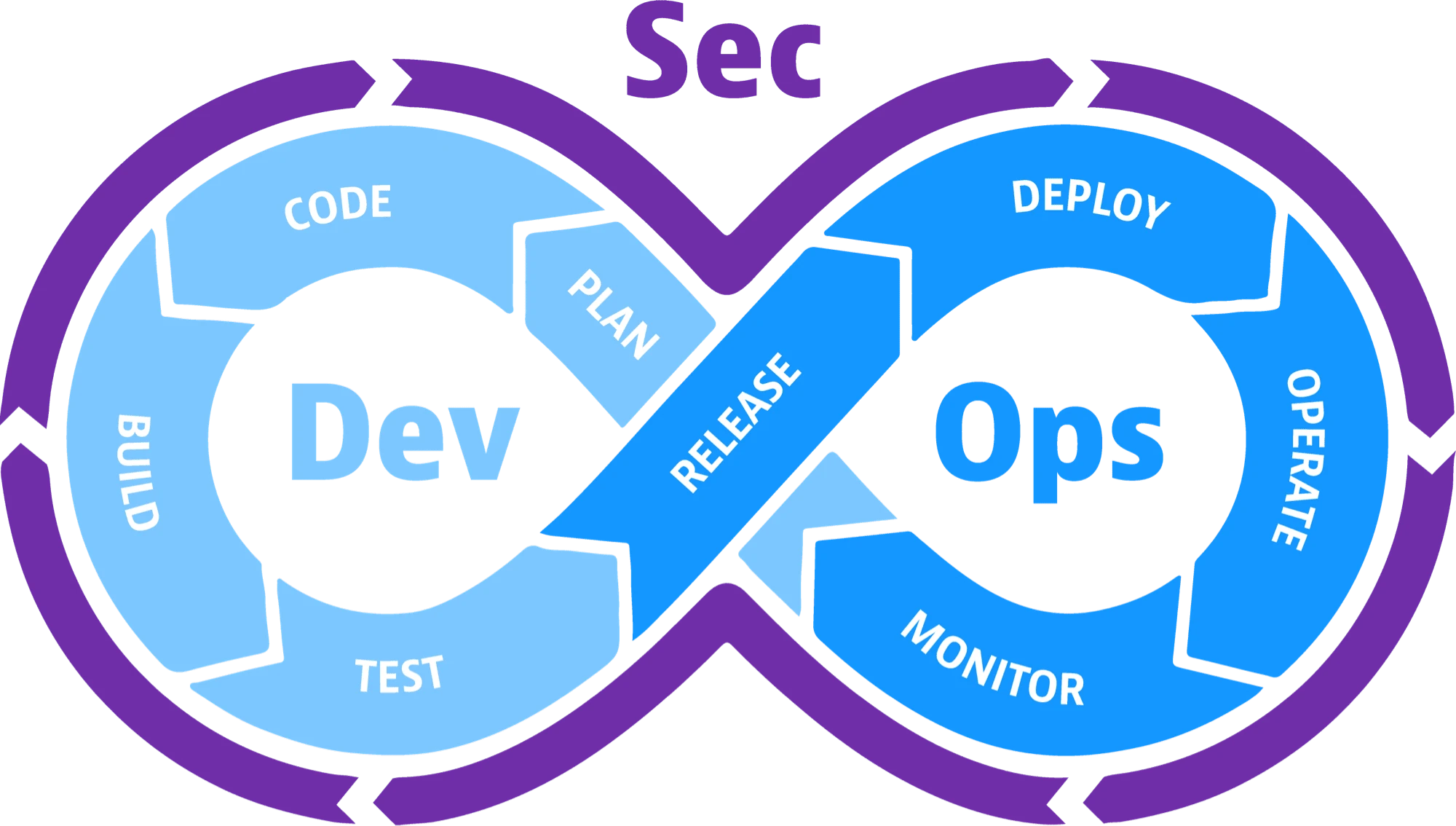 devsecops-image-2000-6557ba1b00